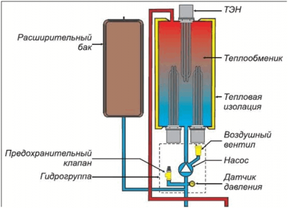 Промышленные парогенераторы и электрические водогрейные котлы